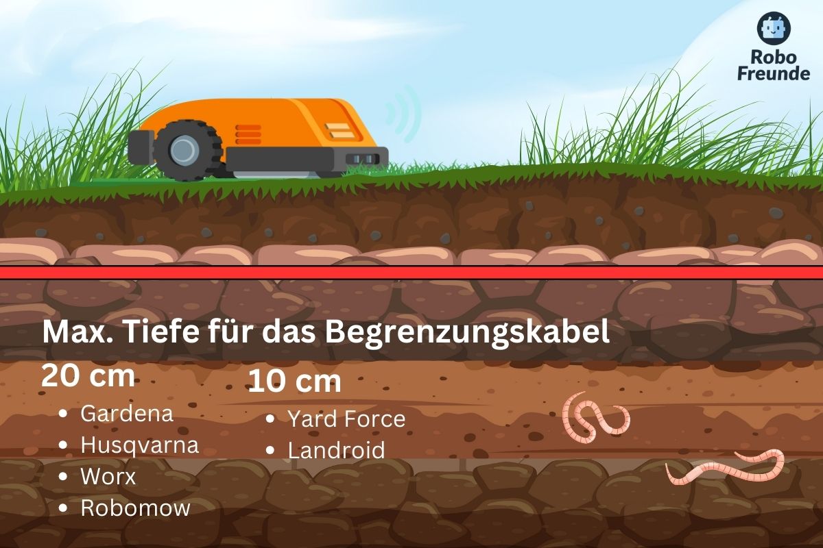 Mähroboter Kabel verlegen wie tief