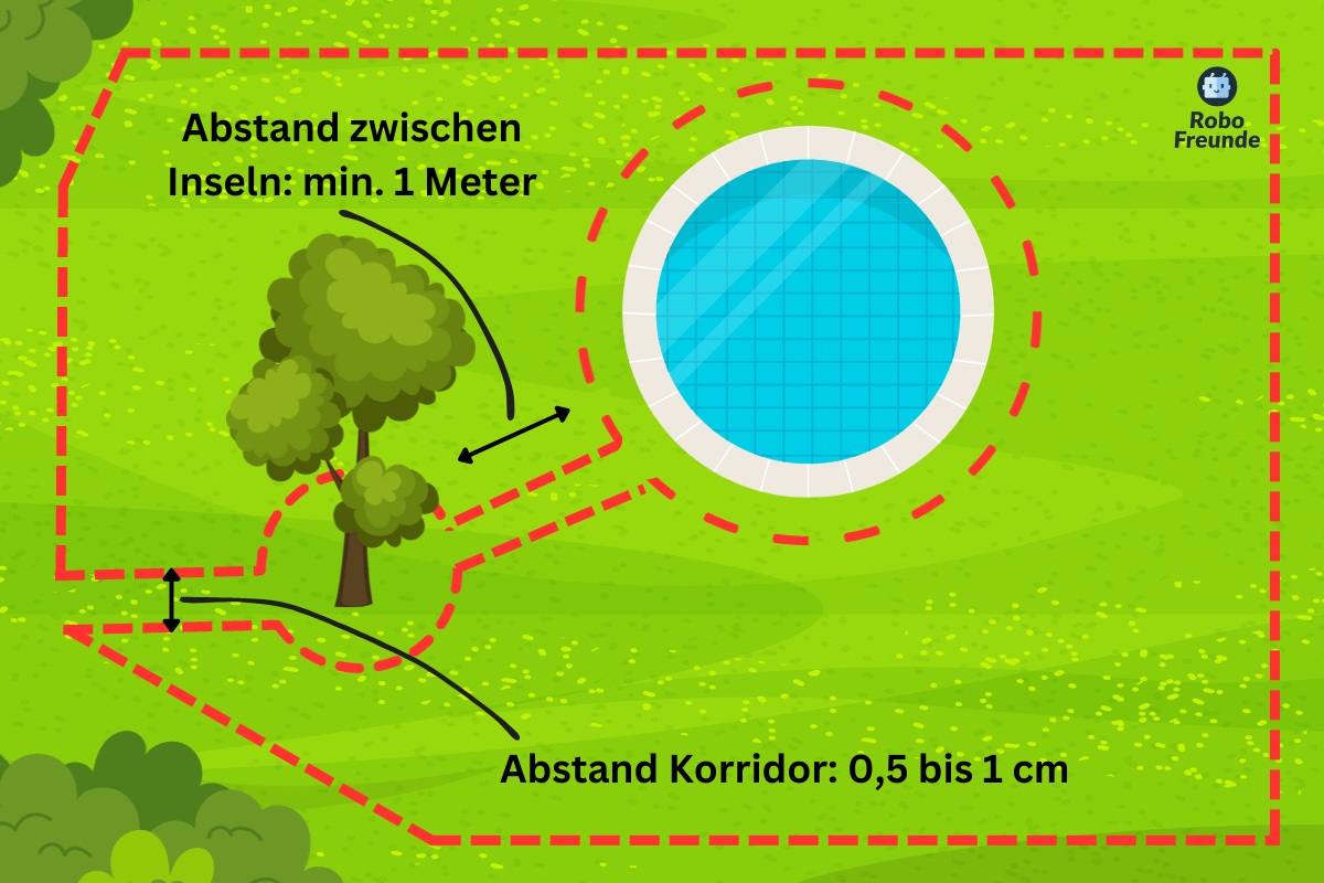 Begrenzungskabel Abstände