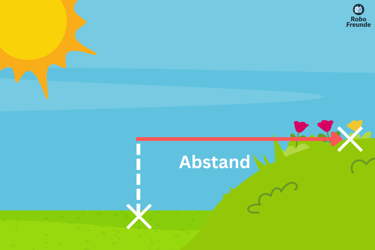 Abstand ermitteln