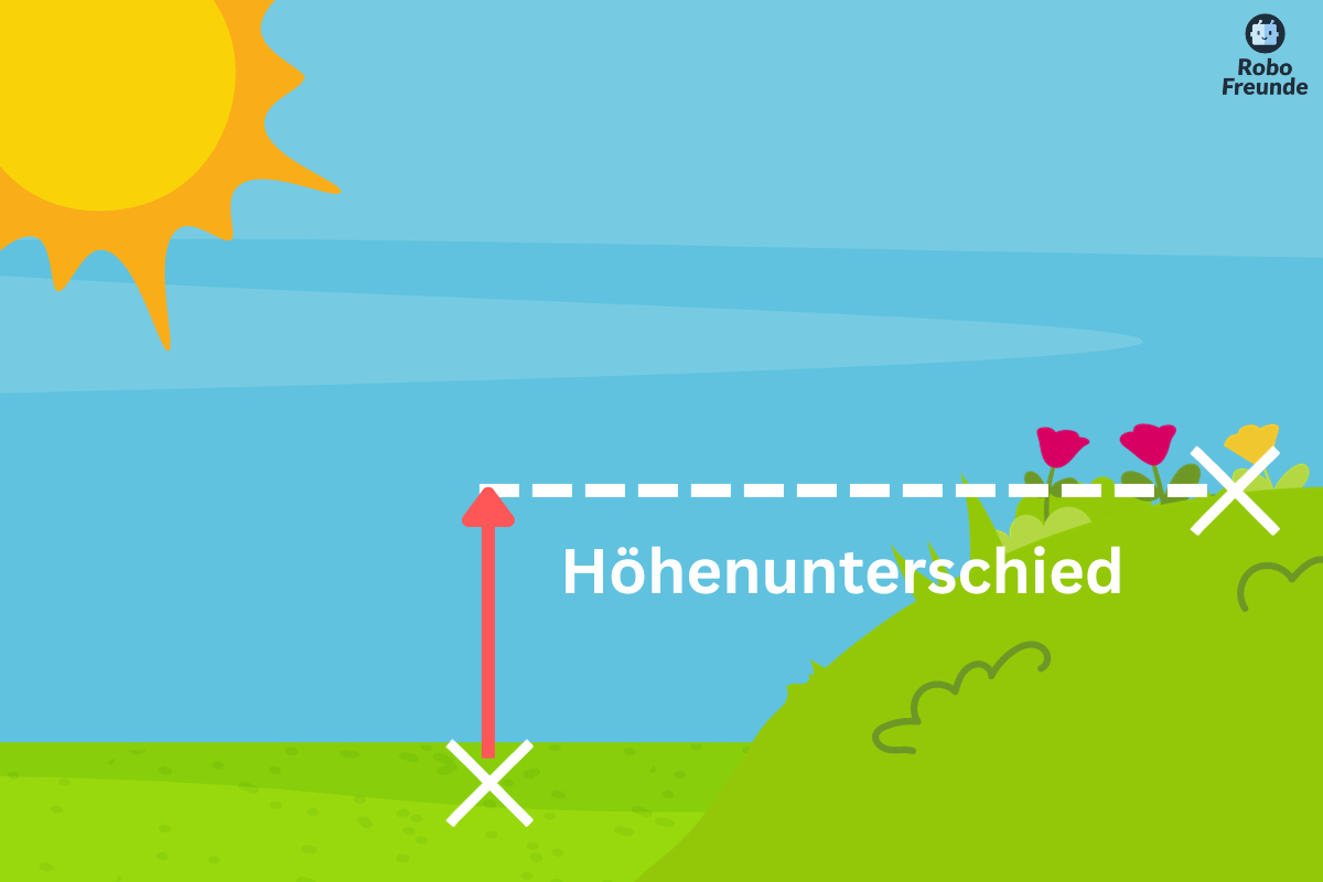 Höhenunterschied ermitteln