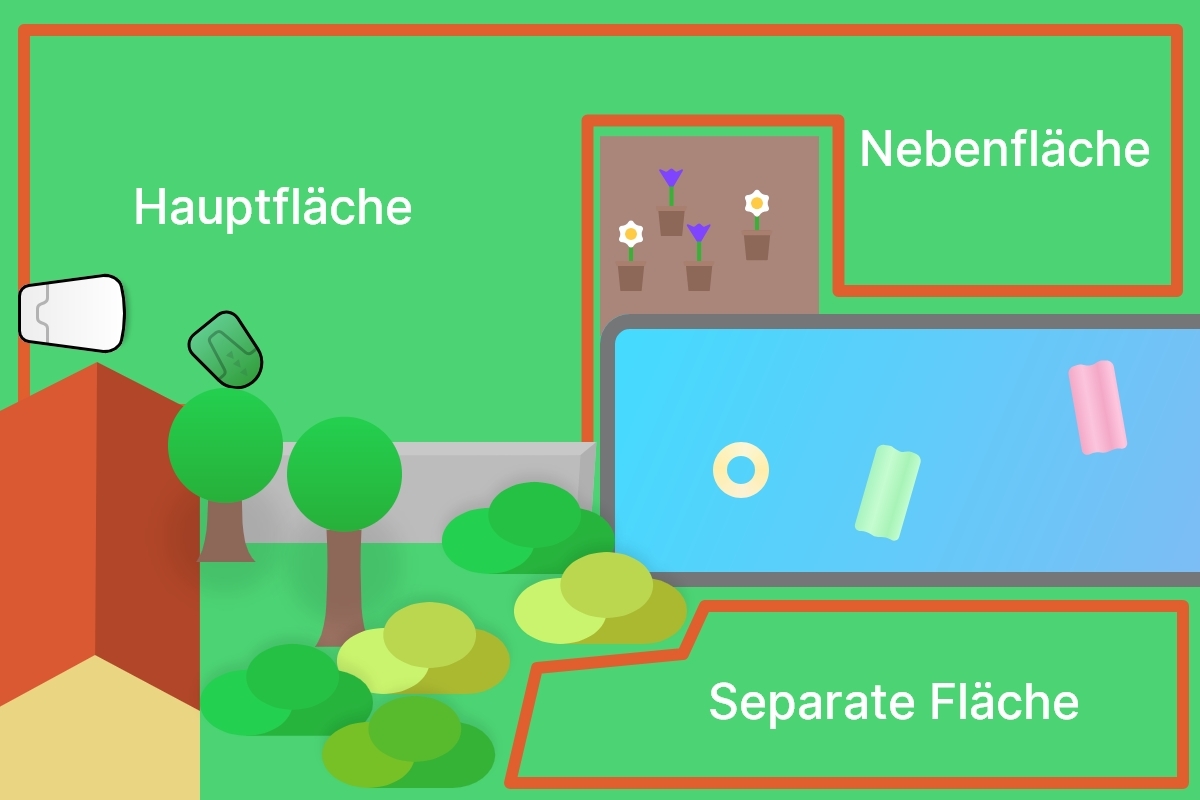 Mähroboter mehrere Rasenflächen