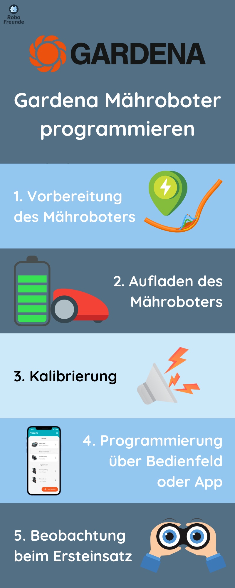 Gardena Mähroboter programmieren