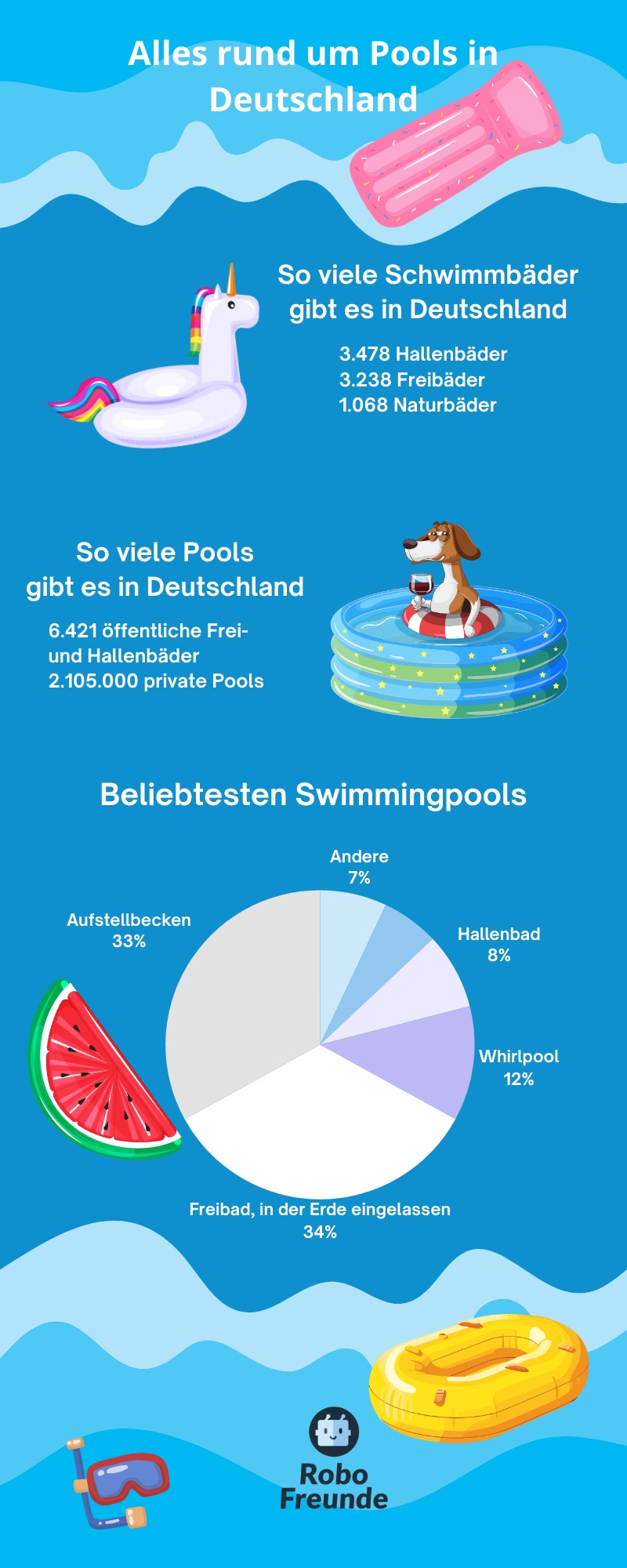 Pools in Deutschland
